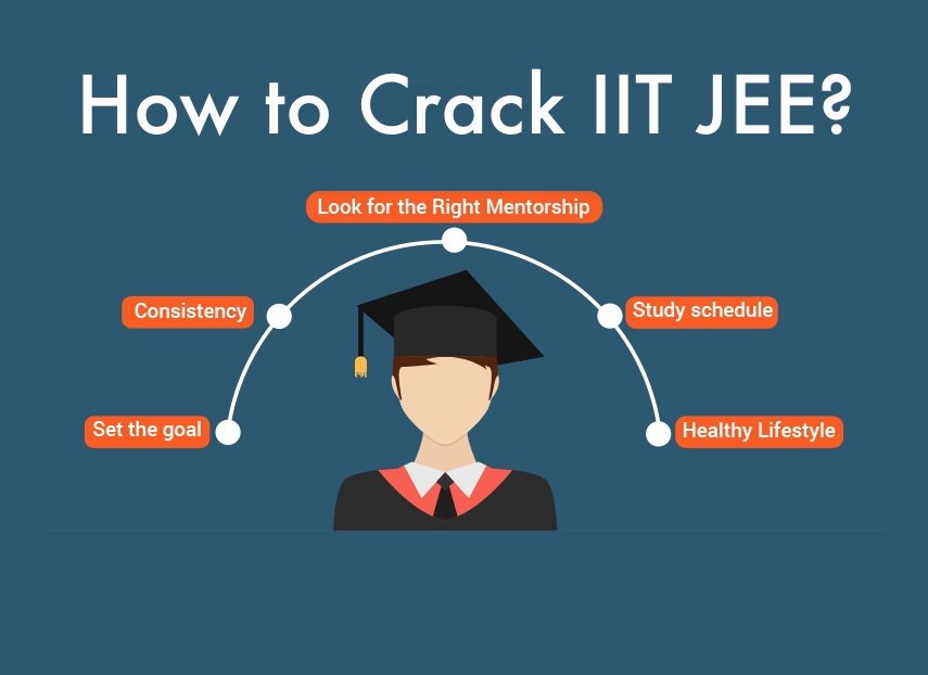 IIT JEE